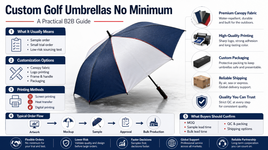 custom golf umbrellas no minimum a practical b2b guide for logo printing, samples, and bulk orders
