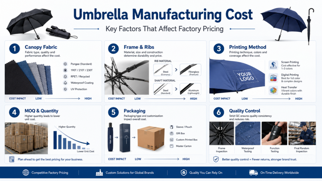 umbrella manufacturing cost what affects factory pricing